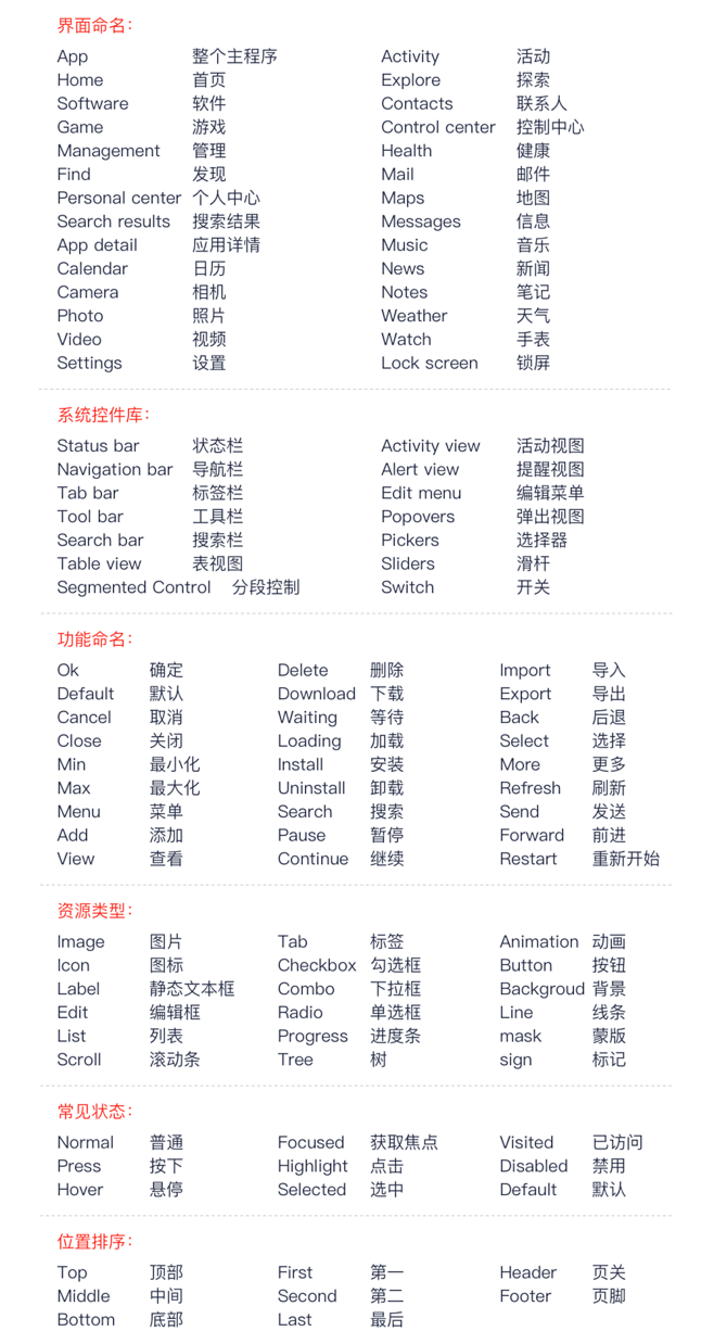 iOS的切片命名规则和中英文对照表，常见...