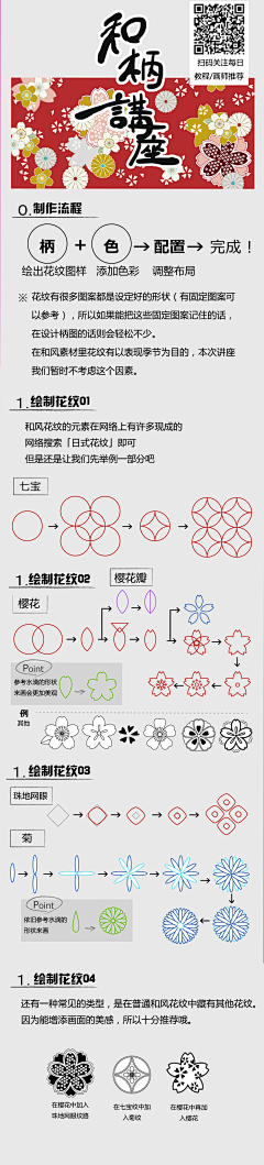 _O（泥娃娃）O_采集到教程