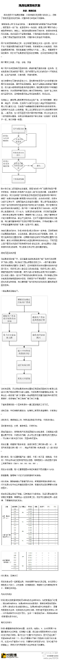 挑战钻展落地页面