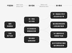 2B阿里山菇凉采集到2B——品牌理论