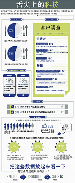 和风细雨ann采集到数据图