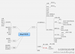 焦灰灰采集到IT互联网