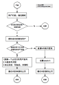 微信的网页版扫码登陆原理？ - 知乎