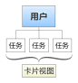 浅析智能手机的多任务导航