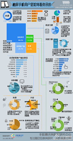 willie86628采集到移动互联网