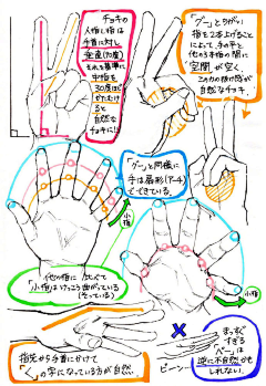 瞎涂的王某某采集到教程