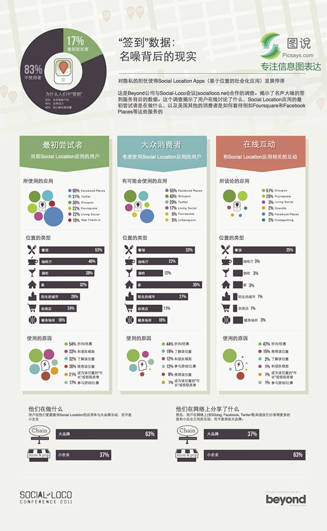 精选图回顾：“签到”数据：名噪背后的现实...