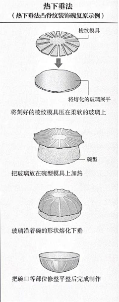 勤劳的猫仆采集到古典资料大全——罗曼时代篇