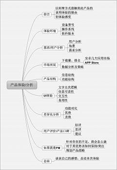 HIHT1采集到架构