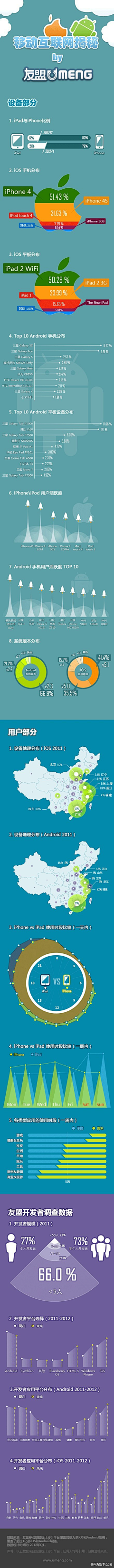 94smart采集到INFOGRAPHIC