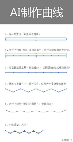 L+D采集到教程