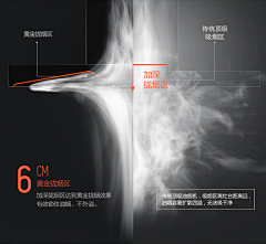 appafee采集到大电描述