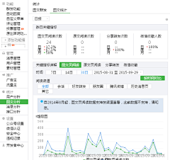 各个击破po采集到分析方法-数据获取