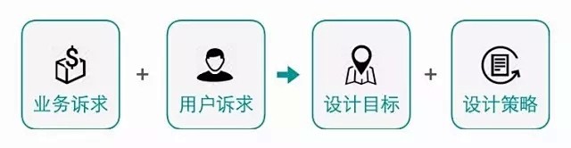 总结了一套完整的设计分析思路 | 人人都...