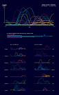 Life in Data on Behance