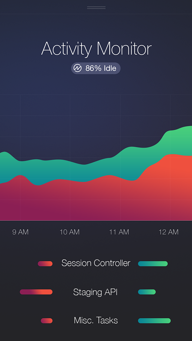 Rb activity