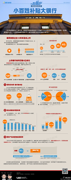 cecilia_hr采集到图表数据系列