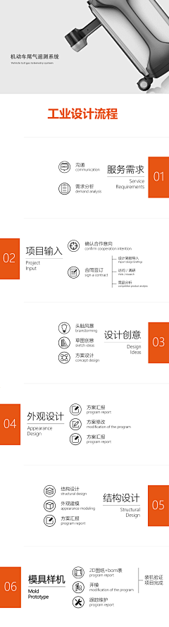 秃头阿拉伯采集到简历