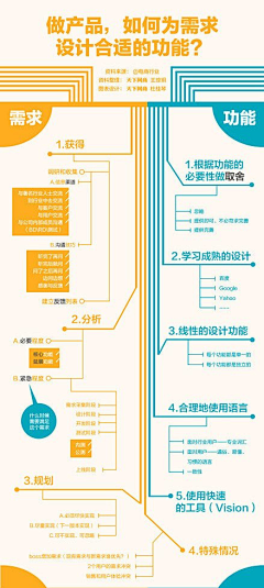 刘宾客采集到产品