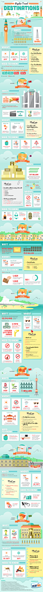 The Most Popular Travel Destinations | Visual.ly