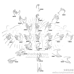 汪桢采集到Tutorial