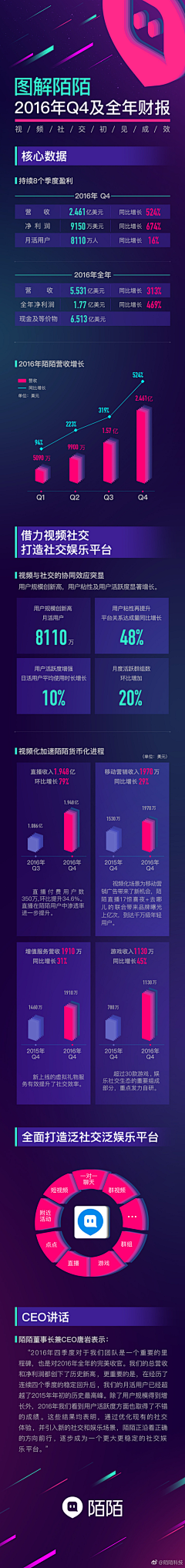 楊过采集到信息图