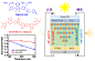 高效厚膜非富勒烯有机太阳电池的实现——克服空间电荷效应 -