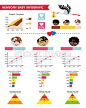 Infographie détaillée bébé#可视化信息图设计##信息图##时间轴##矢量图##扁平化设计# #图表# #统计信息#