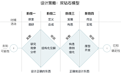 morgancheung采集到PM/UE