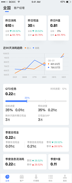 Myy214采集到待分类