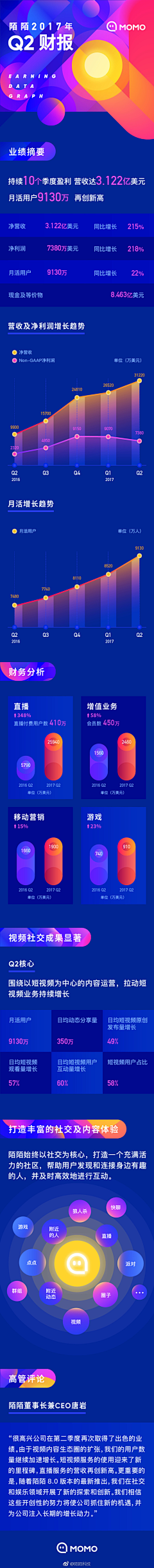 一颗沉默的蟠桃采集到Infographic