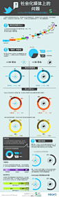 图说PicSays：#图说译图# 【社会化媒体上的问题】社会化网站是十分活跃的交流平台。在这个平台上，人们可以进行自由的Q&A。那么人们一般在社会化网站上提什么问题呢？又是谁会回答提出的问题呢？在社会化网站上回答的答案可靠吗？因人而异吧~ http://t.cn/SxQ3Ig