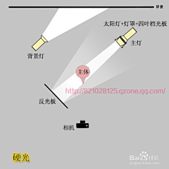 泓良设计采集到精彩摄影