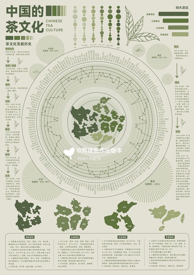 与茶文化有关的信息可视化设计