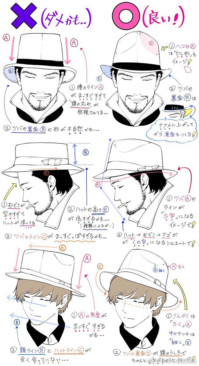 #绘画参考# 绅士帽、兜帽、鸭舌帽你都画...