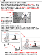 各种构图的基本方法