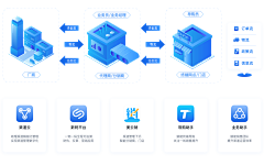 鱼丸很忙采集到PPT