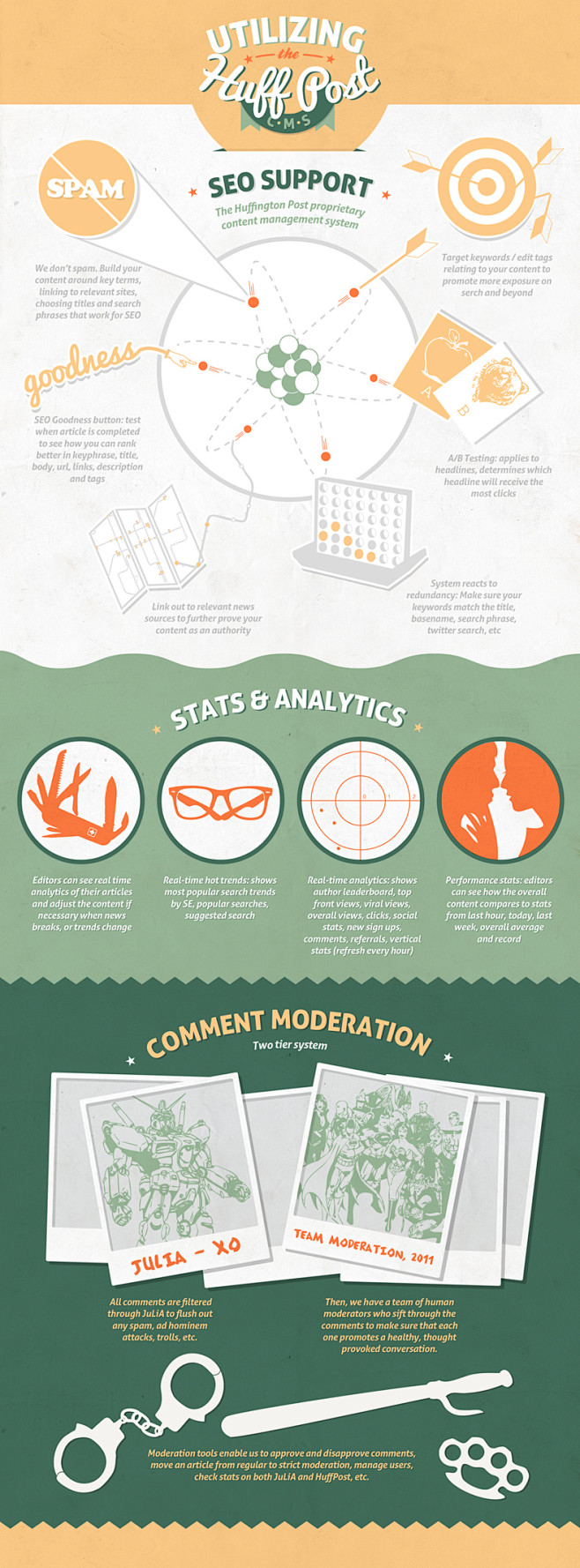 Infographic: Huff Po...