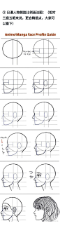 绘画学习：一些人物脸型画法及脸部结构比例，希望可以帮到大家！ #插画艺术作品# ​​​​