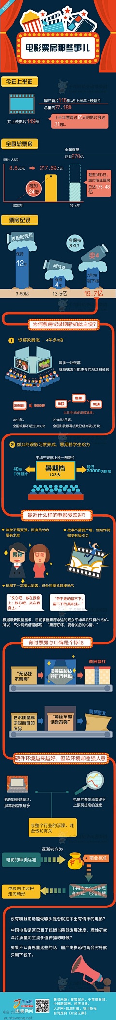 盖的围脖采集到数据可视化