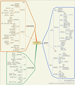 鹿南Nanno采集到框架