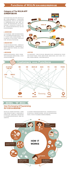 Teatea采集到信息图