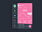 Mobile Menu UI Inspiration — Muzli -Design Inspiration : via Muzli