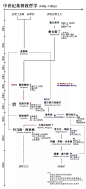 一分钟看懂西方哲学史脉络，一张表读懂中国古代哲学史_体系 : 近代早期西欧哲学从文艺复兴和宗教改革运动开始，演化出欧陆唯理论同不列颠经验论的对立，其核心是理性反思和对经验（外在或内在）的重视。 19世纪中后期，形而上学和理性主义的传统西方哲学走向终结，导致…