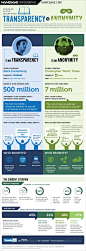 Who Are You Online? [infographic]