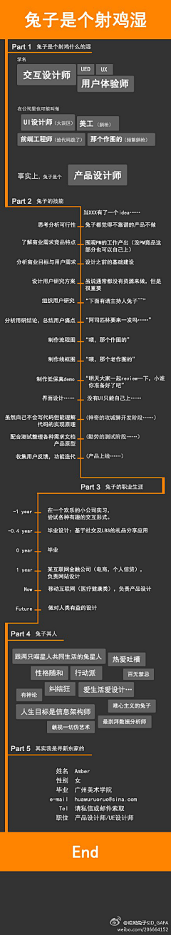 米米露采集到经验