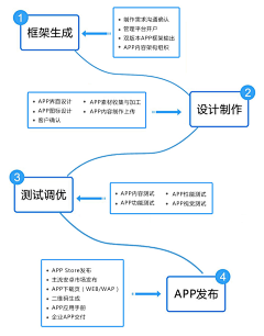 爱吃玉米の猫采集到流程图