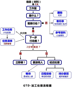 Aletta_X采集到GTD