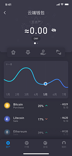 采姑娘的小蘑菇0820采集到APP-Dashboard