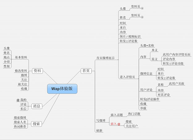 HTML5开发实战之网易微博 | 网易用...